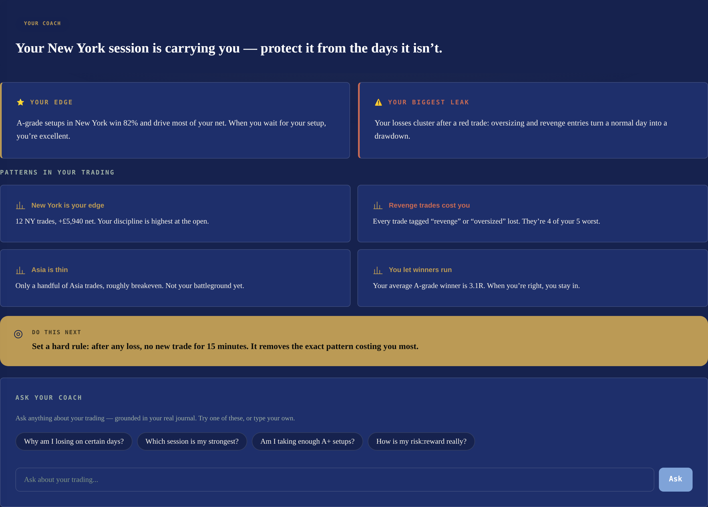 The Coach — an AI read of your trading: your edge, your biggest leak, patterns, and one action to take next.